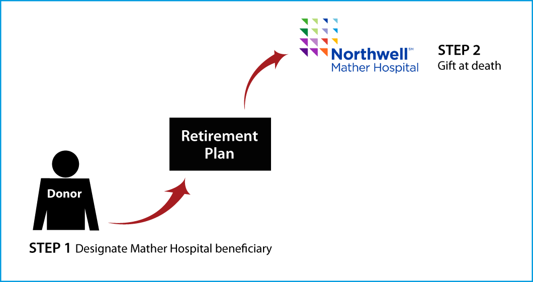 Gifts from Retirement Plans at Death Thumbnail